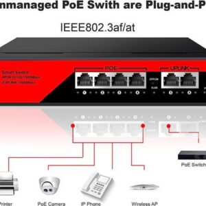 Smart PoE Switch (4, 8, 16, POE Ports +2 Uplink), 802.3af/at PoE+ 100Mbps, 120W Built-in Power, Extend to 250Meter,Unmanaged Metal Plug and Play