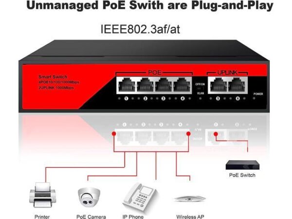 Smart PoE Switch (4, 8, 16, POE Ports +2 Uplink), 802.3af/at PoE+ 100Mbps, 120W Built-in Power, Extend to 250Meter,Unmanaged Metal Plug and Play